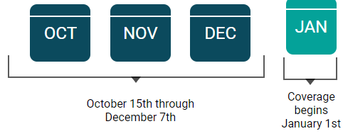 Understanding Medicare’s Open Enrollment Period